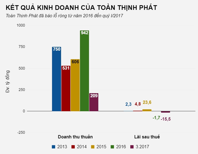 Chủ[-]dự[-]án[-]“lấp"[-]sông[-]Đồng[-]Nai[-]kinh[-]doanh[-]ra[-]sao?